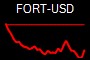 FORT-USD